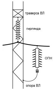 ограничители перенапряжений