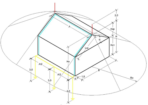 Пример молниезащиты частного дома