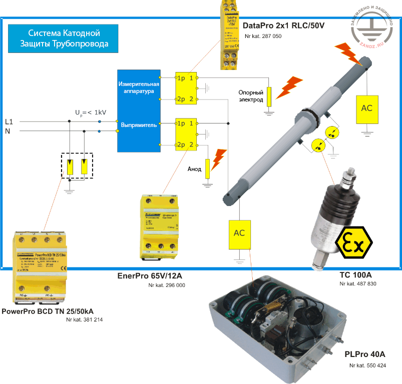 Схема защиты от перенапряжений системы катодной защиты трубопровода