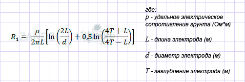 Формула расчета заземления
