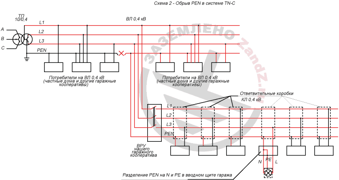 Схема 2. Обрыв PEN в системе TN-C