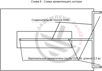 Схема 6. Схема заземляющего контура